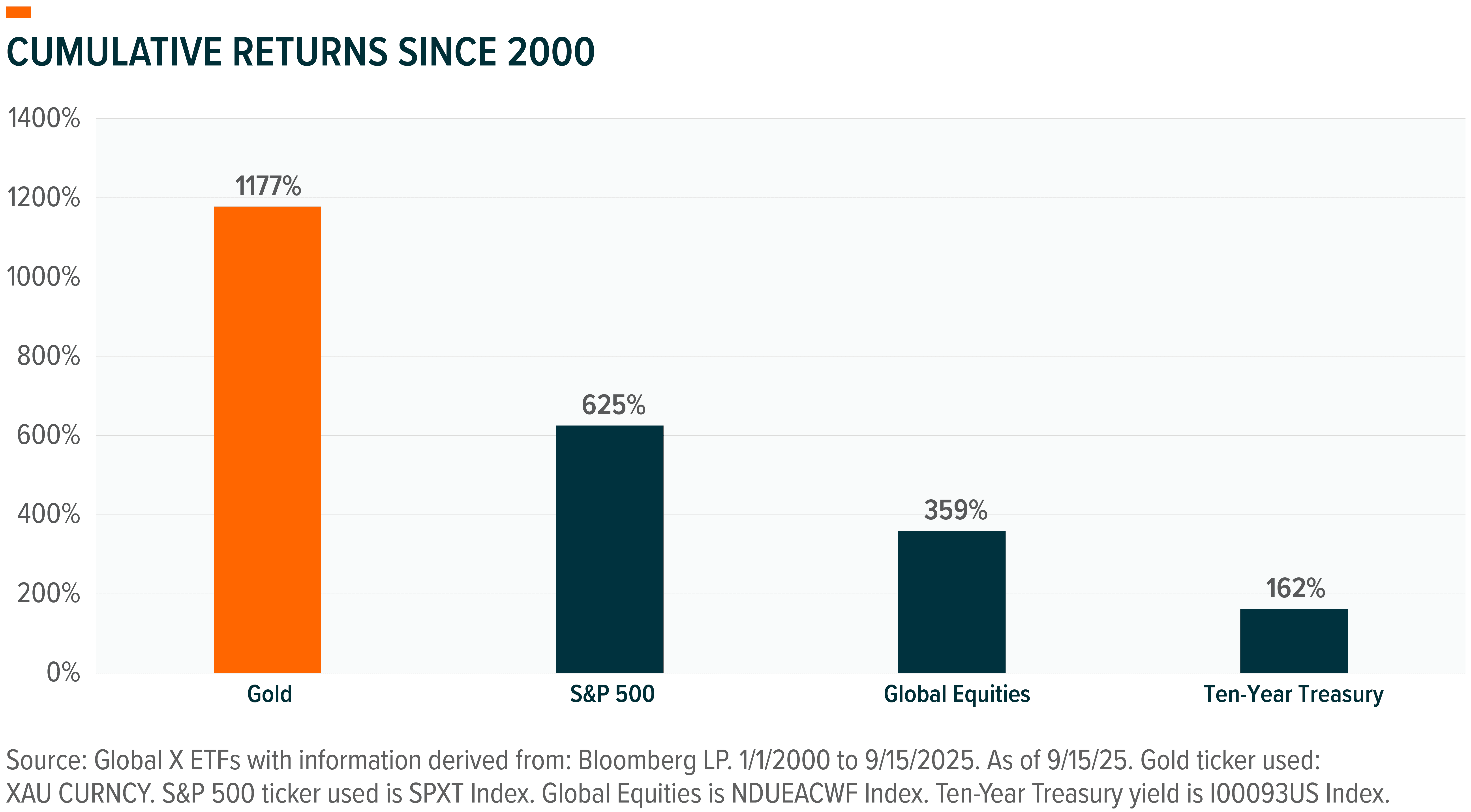 250922 - Commodity Catchup_01.png